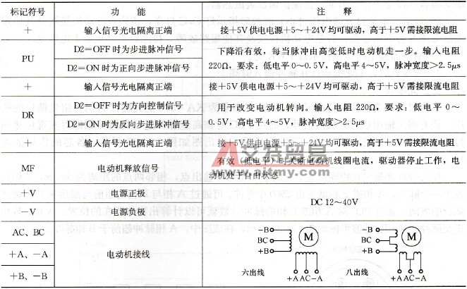 端于说明