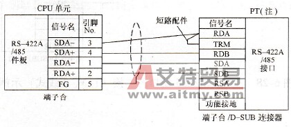 RS- 422 A/485端口之间(1：1)的连接示例