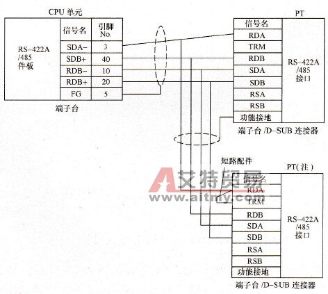 RS-422A/485端口的连接（1：N、4线式）示例