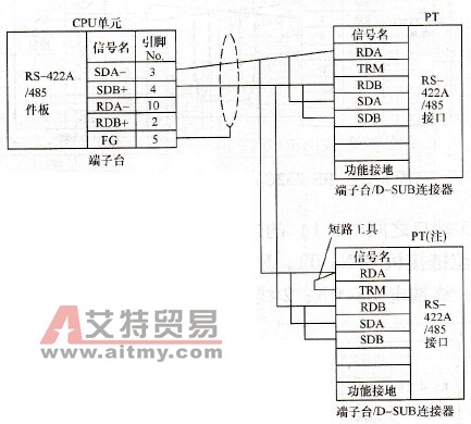 RS-422A/485端口的连接（1：N、2线式）示例