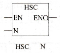 执行高速计数器指令HSC
