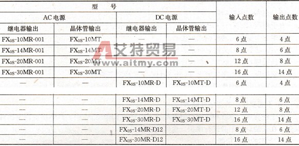 FX0S系列PLC