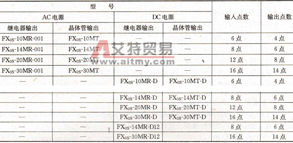 FX0S系列PLC的基本单元