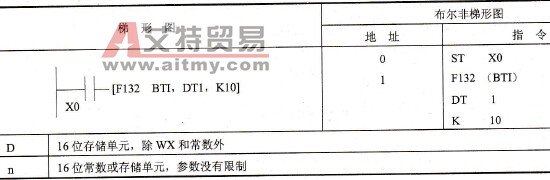 FP0的F132 (BTI)指令