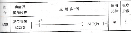 ANR指令的功能