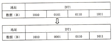n=K10时取反指令的执行结果