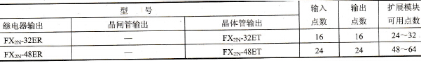 FX2N系列PLC扩展单元