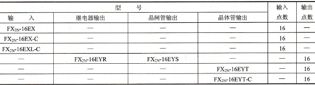 FX2N系列PLC扩展模块