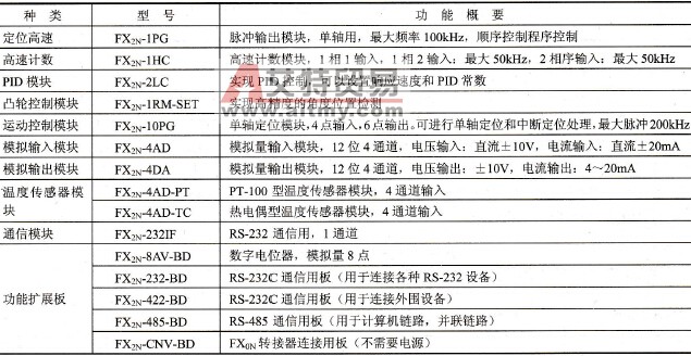 FX2N系列PLC特殊功能模块