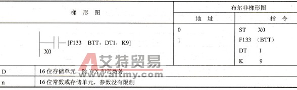 FP0的F133 (BTT)指令