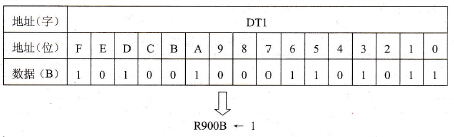  n=K9时位测试指令的操作