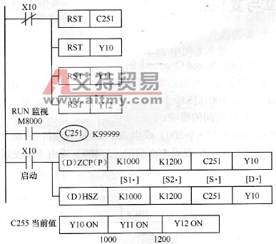 高速计数器区间比较