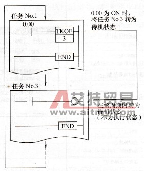 TKOF指令的应用示例