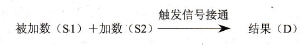 FP0的F22(+)指令