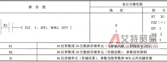 指令格式及操作数范围