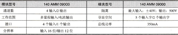 模拟量输入/输出模块的主要技术参数