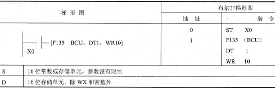 FP0的F135 (BCU)指令
