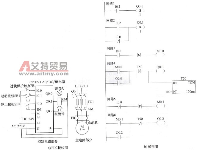 过载报警控制电路与梯形图