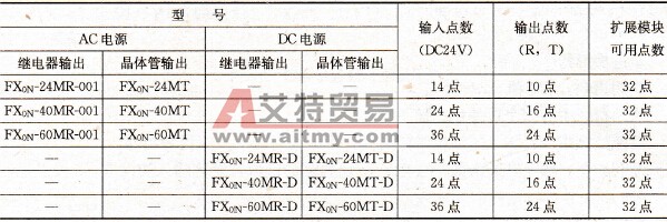 FX0N系列PLC的基本单元