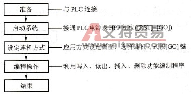 编程操作步骤