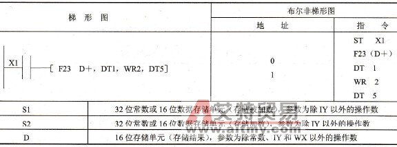 指令格式及操作数范围