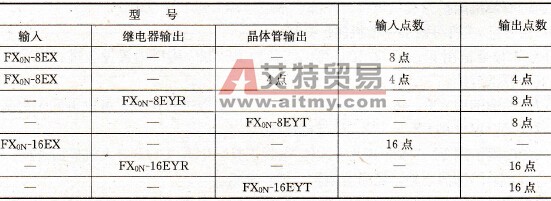 FX0N系列PLC的扩展模块