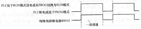 特殊内部继电器R9010原理时序图