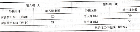 PLC的I/O分配