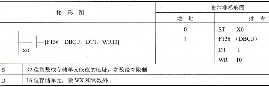 FP0的F136 (DBCU)指令