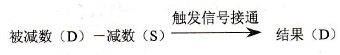FP0的F25（-）指令