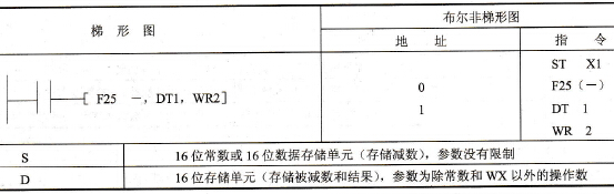 指令格式及操作数范围