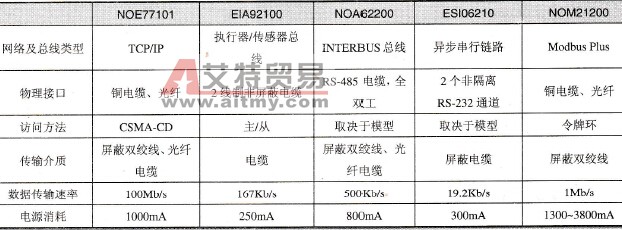 Quantum网络模块的主要技术参数