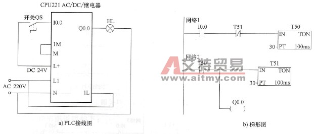 闪烁控制电路与梯形图