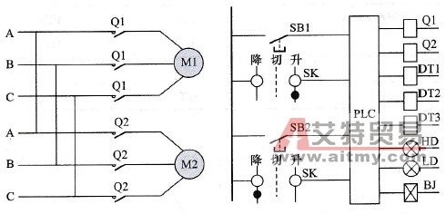 PLC外部接线示意