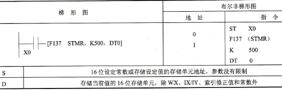 FP0的F137 (STMR)指令