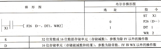指令格式及操作数范围