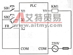 输入输出接线图
