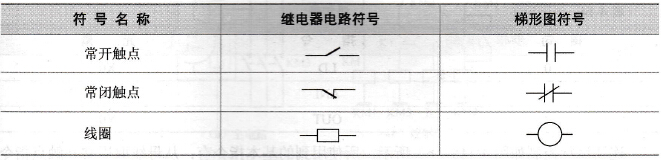 符号对照表