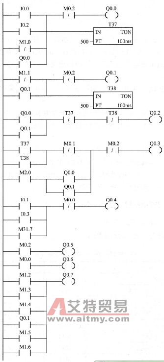 进水口快速闸门S7-200 PLC控制系统程序