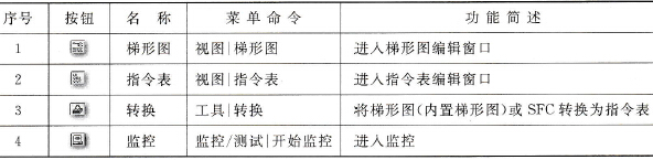几个常用的视图与转换按钮功能