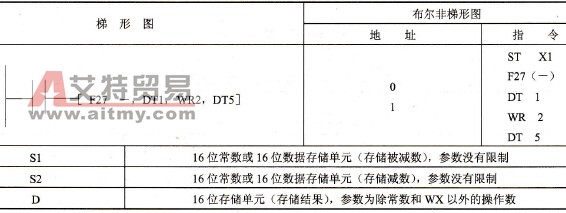 FP0的F27（-）指令