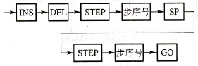 指定范围删除的基本操作