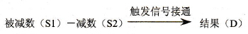 指令的功能
