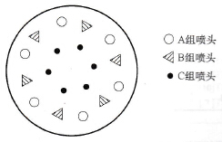 A、B、C三组喷头排列图