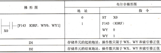 FP0的F143 (IORF)指令