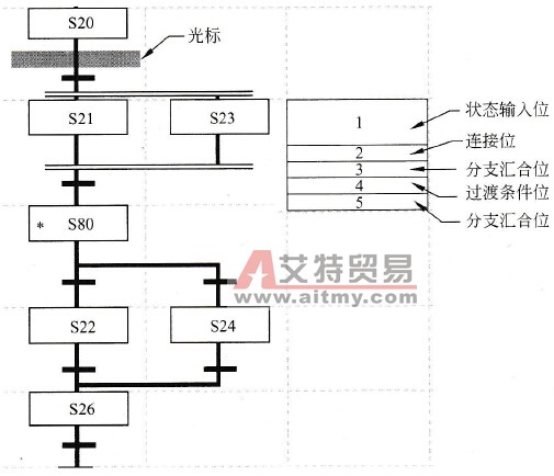 光标所处区域与能输入的符号关系