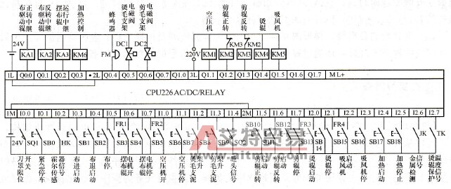 MB322型联合烫剪机PLC输入输出口接线图