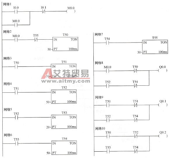 喷泉控制程序梯形图