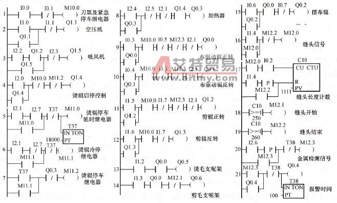 MB322型联合烫剪机梯形图