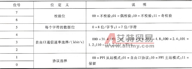 SMB30、SMB130各位功能说明